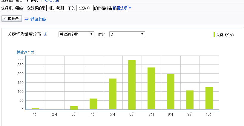 百度推广效果核心质量度优化思路(图1) 质量度