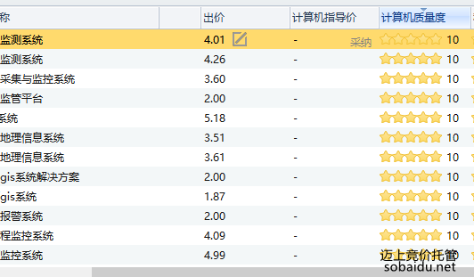 系统集成行业:市政信息化(图2) 质量度