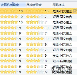 仪器仪表行业:水表(图2) 关键词质量度