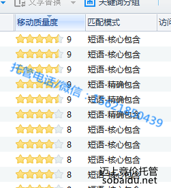 网络科技行业:服务器(图4) 关键词质量度